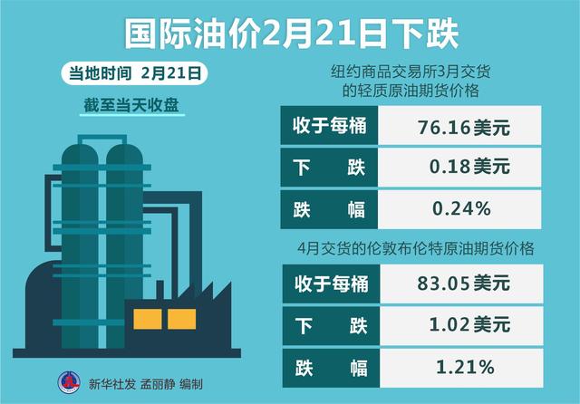 今日国际原油最新价格走势分析及影响因素探讨