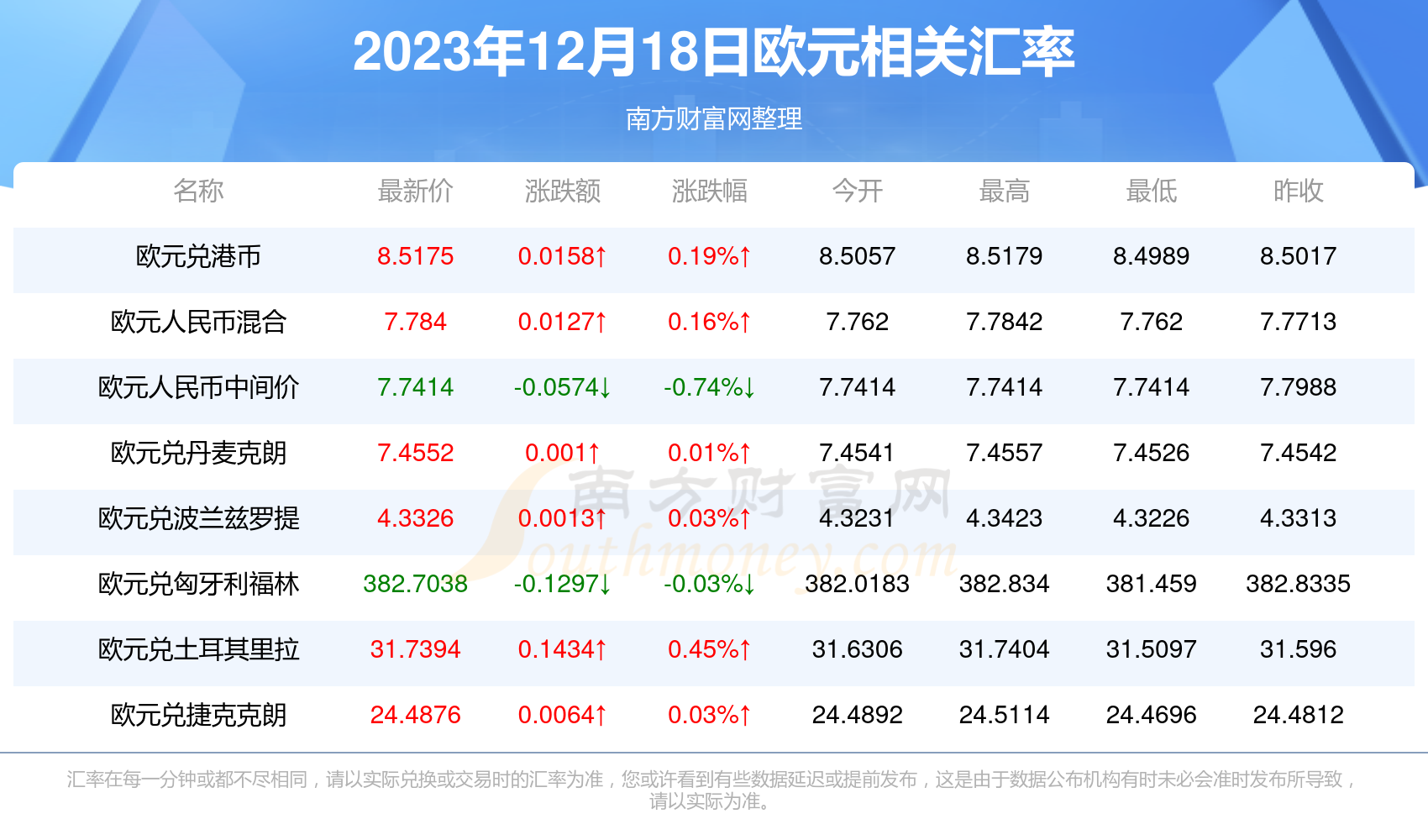 欧元的最新走势分析，影响因素与市场动态概览