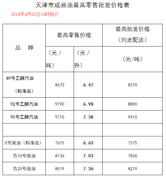 最新油品调价，影响、原因及未来趋势深度解析