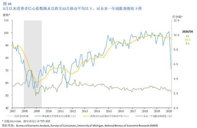 美国最新指数揭示经济、科技与全球影响力全景报告