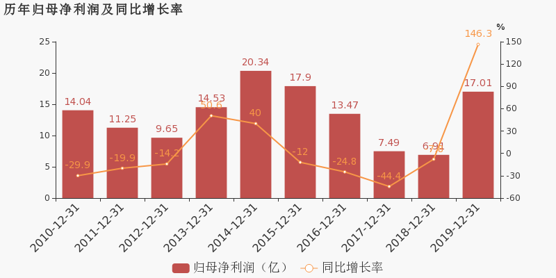 深圳能源最新目标价，市场分析与未来展望