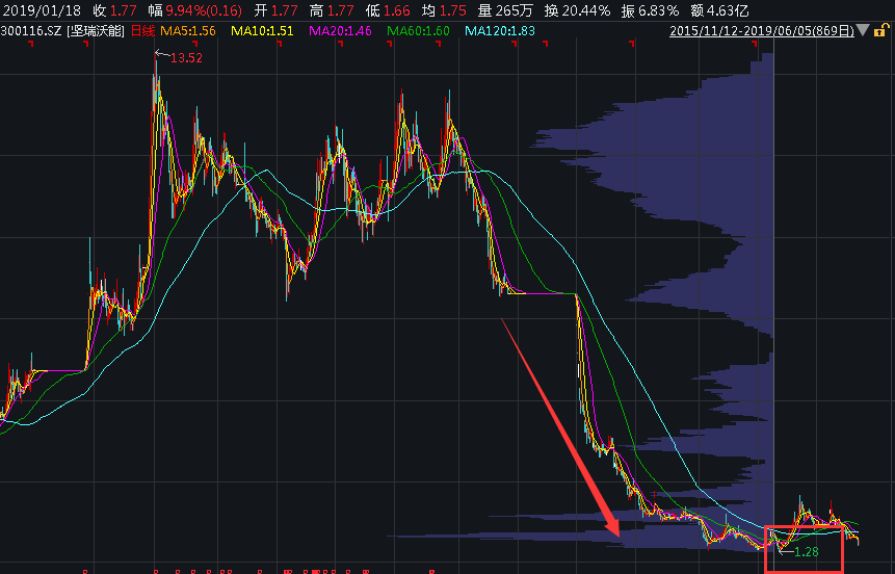 坚瑞沃能股票最新分析与展望