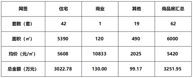 阳江商品房最新报价及市场分析与展望