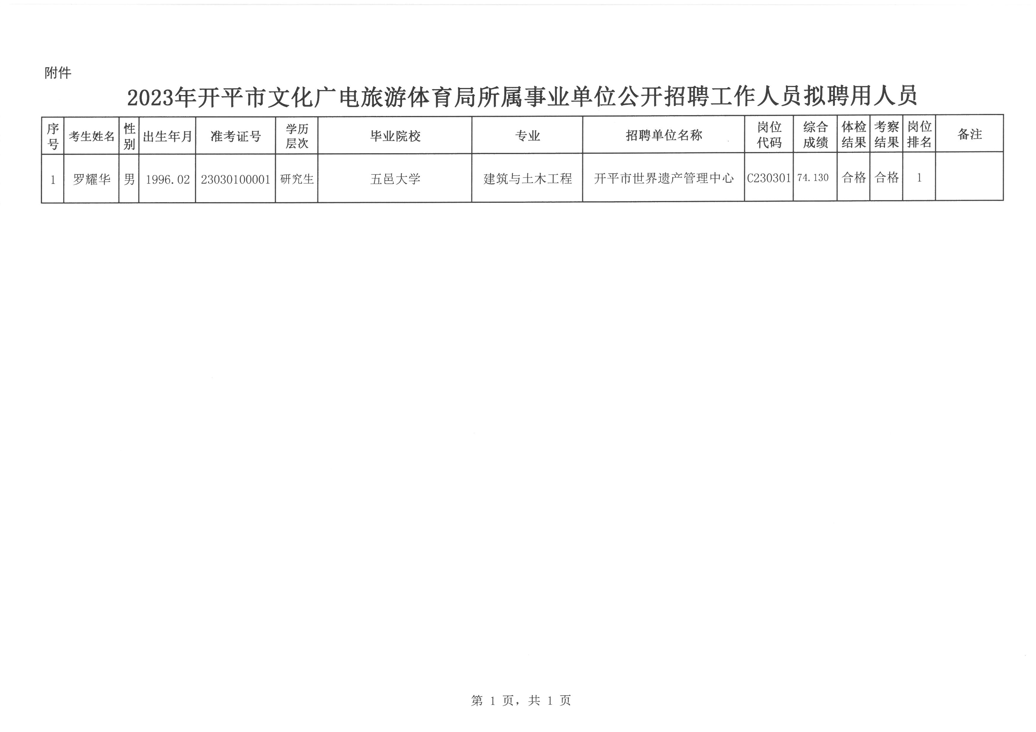 罗平最新招聘动态，新一轮人才招募正式启动