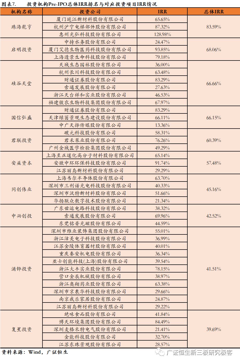 资本市场新领军者揭晓，2017IPO排名最新概览