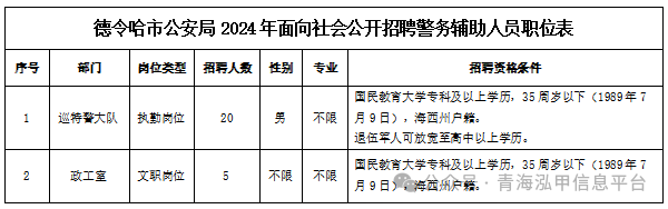 海西德令哈招聘动态与职业机会深度解析