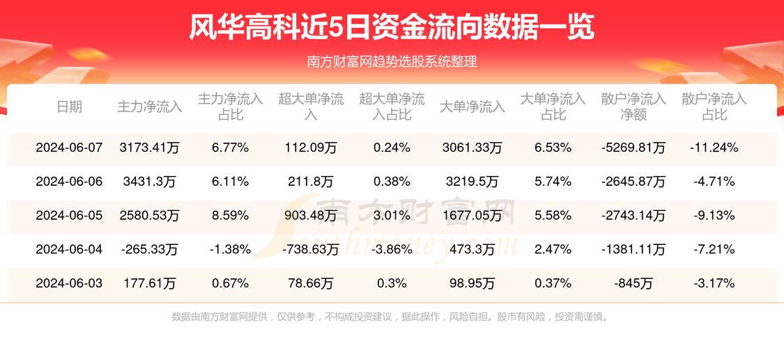 风华高科最新行情深度解析