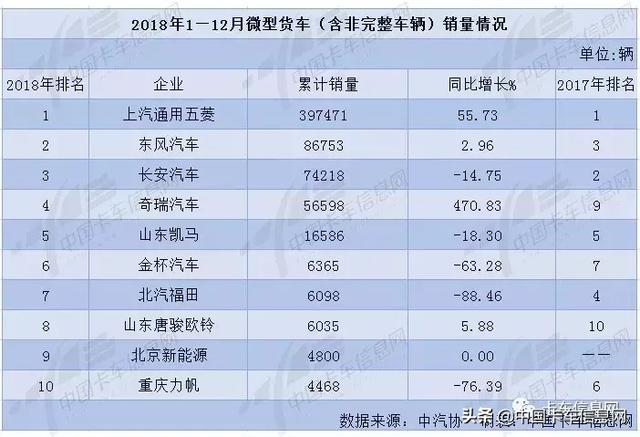 微卡物流解决方案，探索未来物流新纪元的新方向（2017年最新）