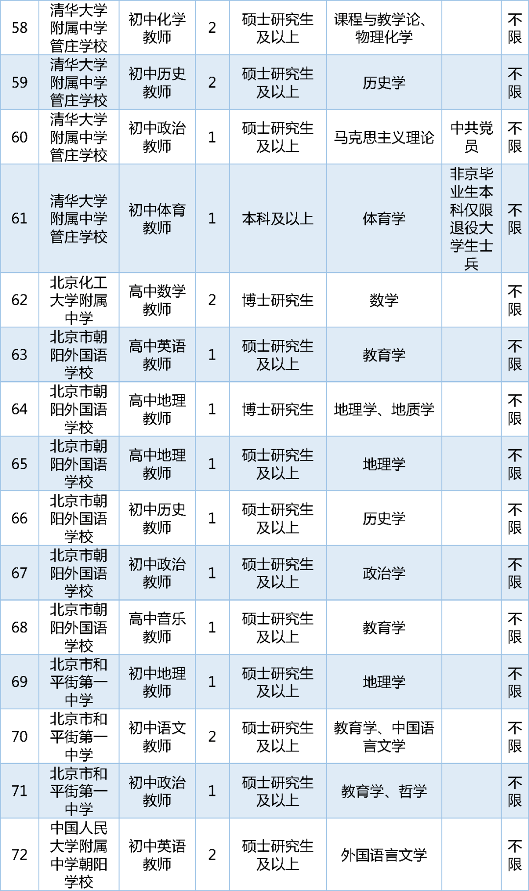 北京丰台区最新招聘信息总览