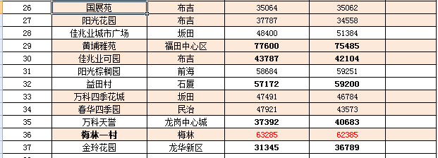 江西南丰房价走势最新分析