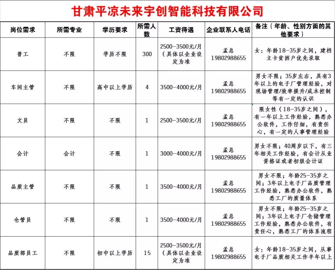 甘谷县最新招聘信息汇总