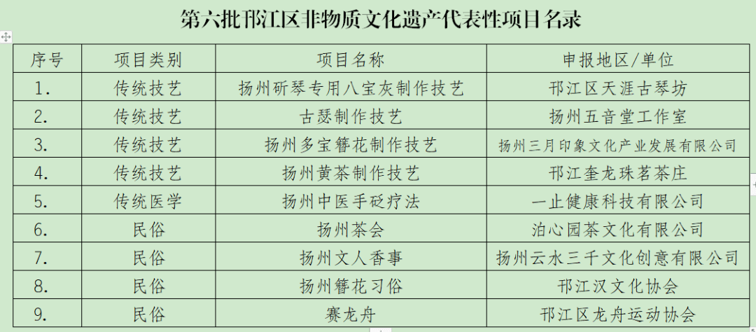 邗江区人事公示展现新气象，激发新动力活力