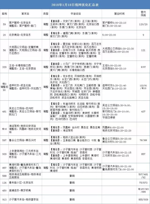 北京公交优化调整提升公共交通效率与服务品质