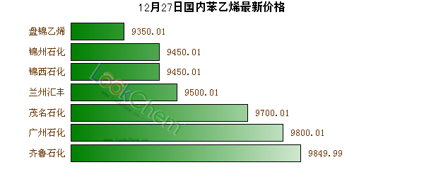 乙烯最新价格动态解析报告