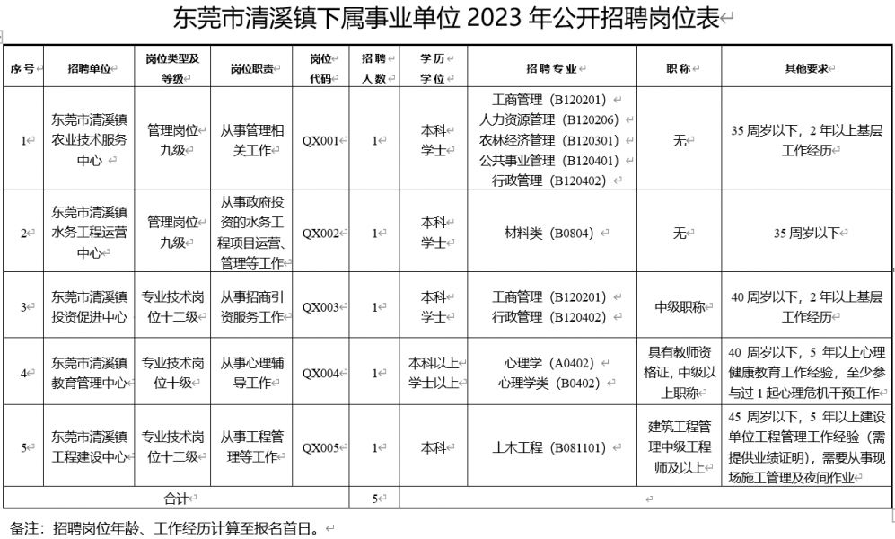 东莞清溪镇最新招聘动态与职业机会展望