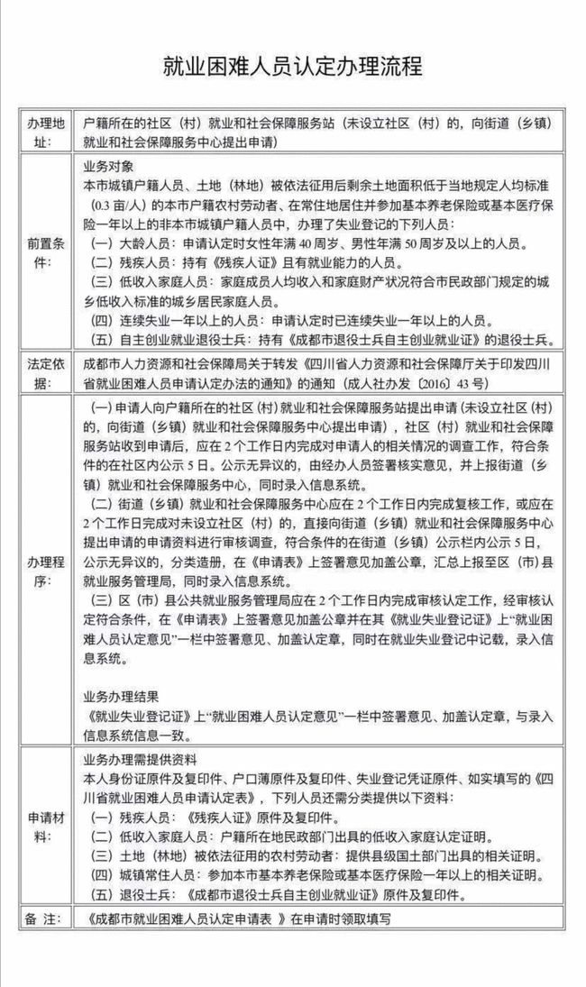 大邑最新招聘双休，探寻理想工作的新起点