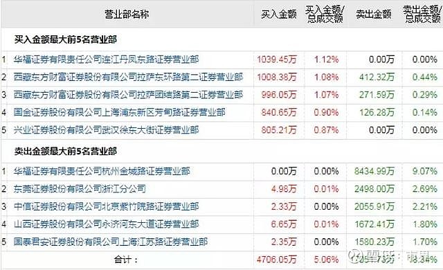 孙煜最新持股动向揭秘，深度探究与未来前景展望