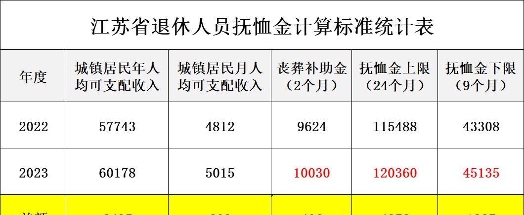 江苏遗属补助政策最新解读与福利详解