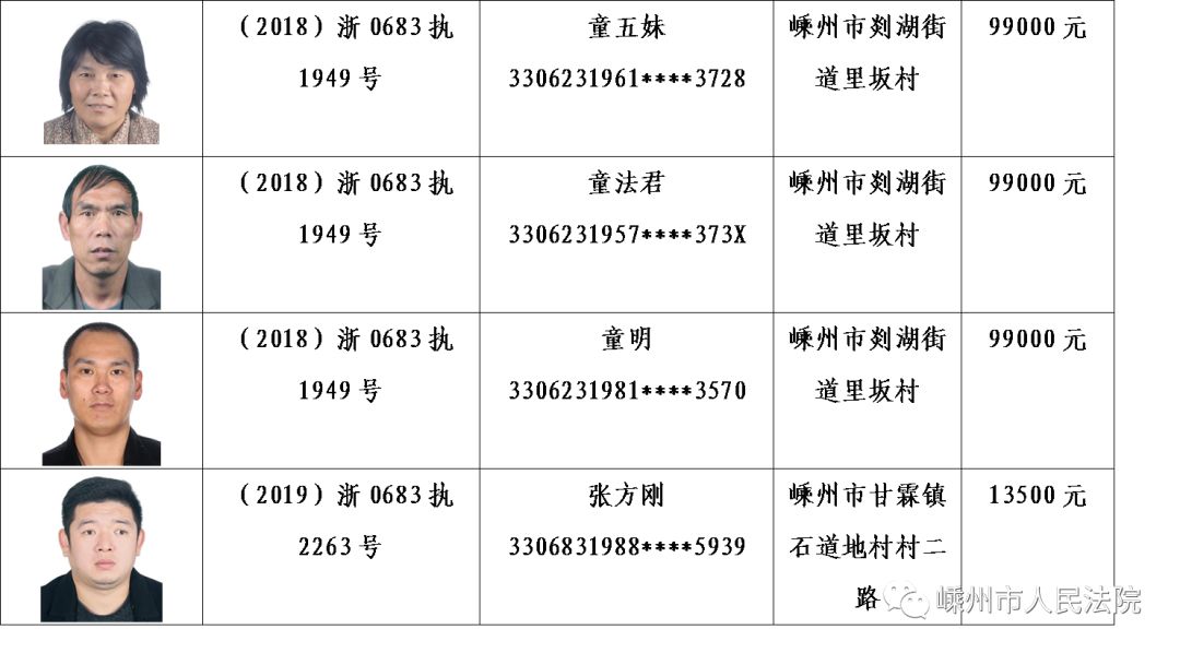 揭秘2017诸暨最新老赖名单，失信者的社会代价警钟敲响