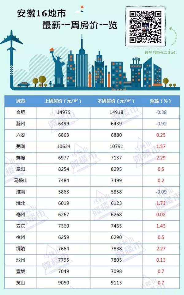 安徽江店最新房价走势分析