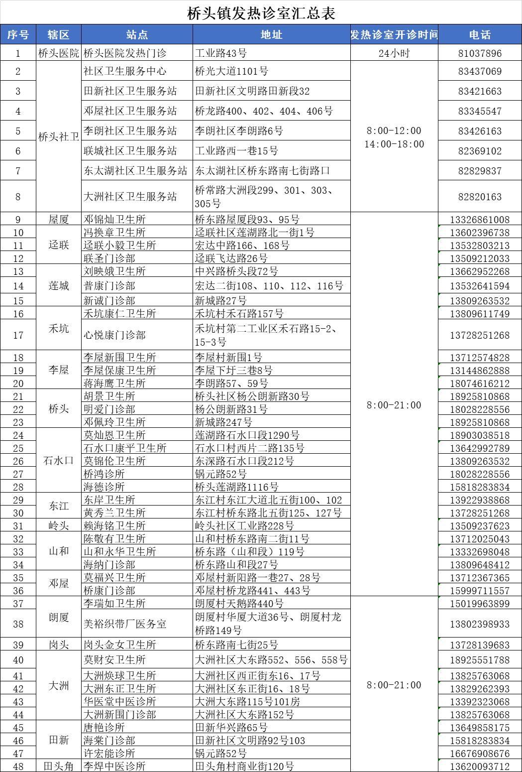 东莞流感最新动态，全力应对，市民健康守护行动启动