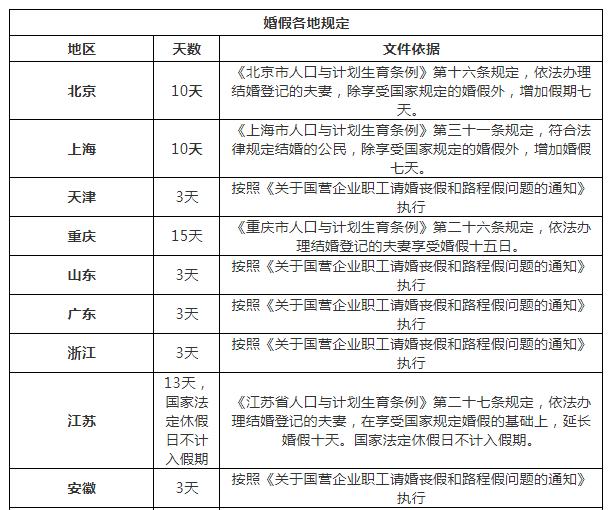 最新晚婚假规定及其对社会与个人的影响分析