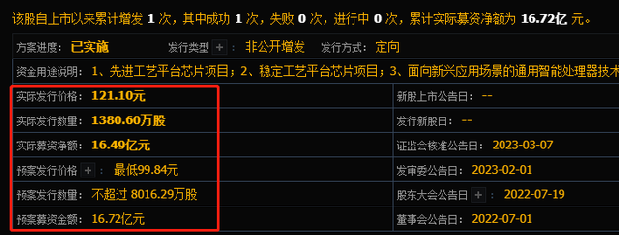 国嘉400017项目最新进展与未来发展展望