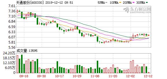 天通股份最新公告解读与分析