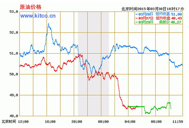 全球原油市场动态分析，最新走势图与未来展望