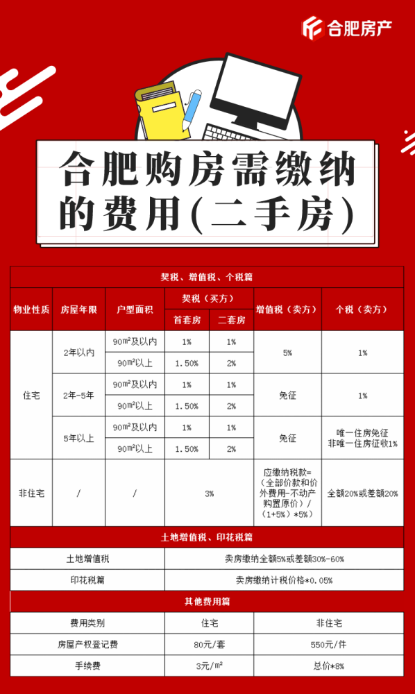 合肥最新限购限贷政策详解与分析