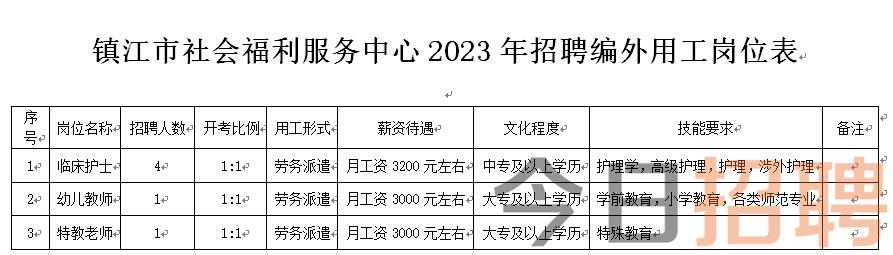 江阴市华士镇招聘动态更新与职业机会深度探索