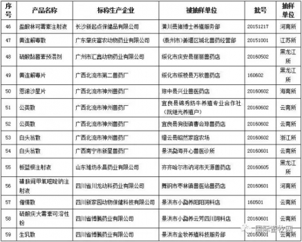 江西兽药企业名单概览与发展概述