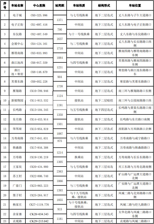 西安桂圆西苑最新动态概览