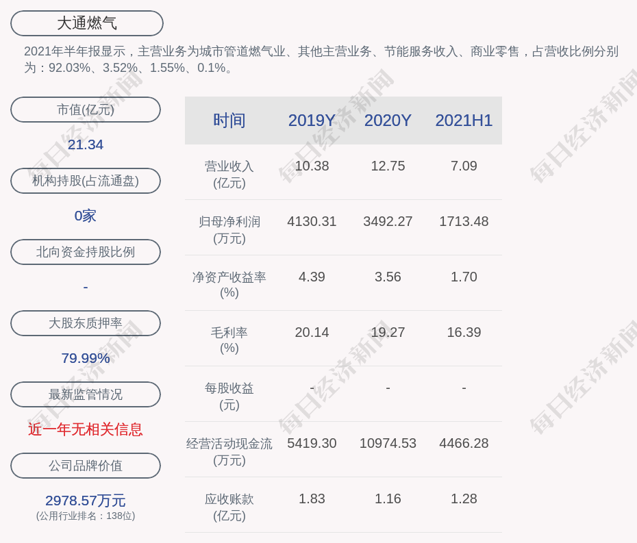 大通燃气引领行业变革，开启智能绿色能源新时代