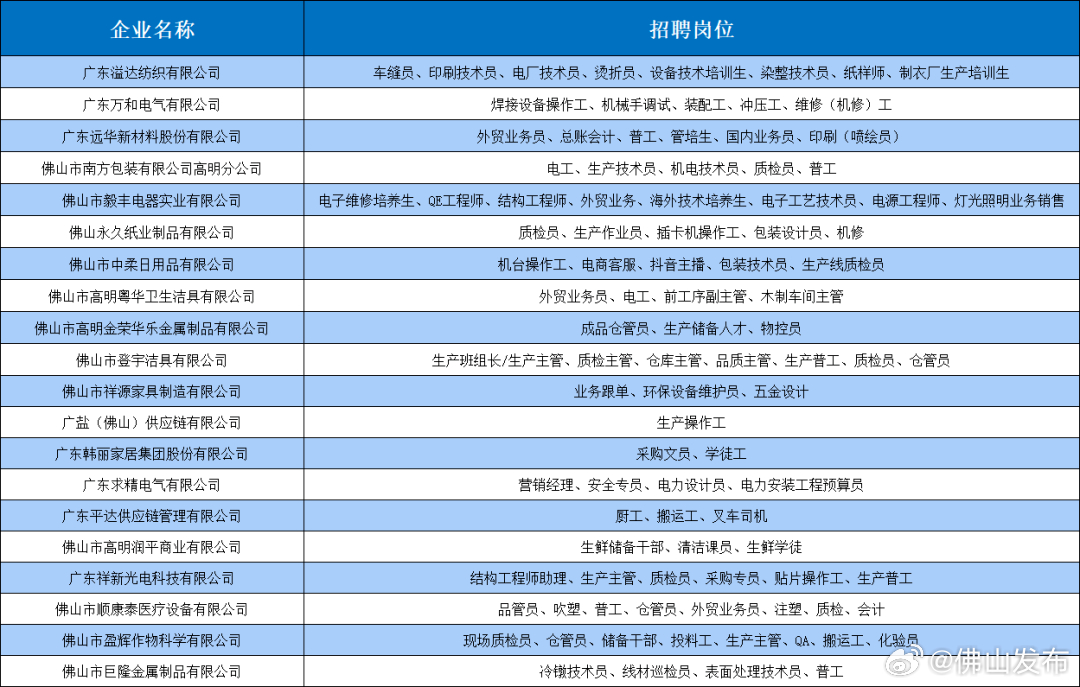 佛山顺德龙江招工动态与行业发展趋势深度解析