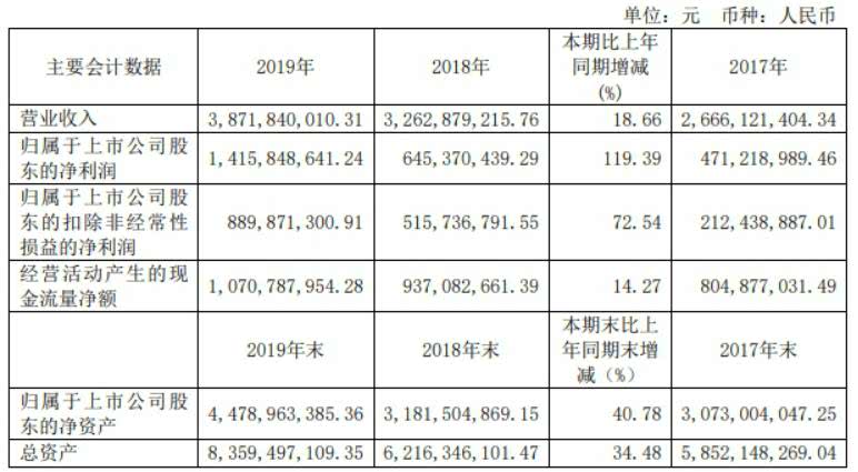 恒生电子罚款最新消息及其深远影响分析