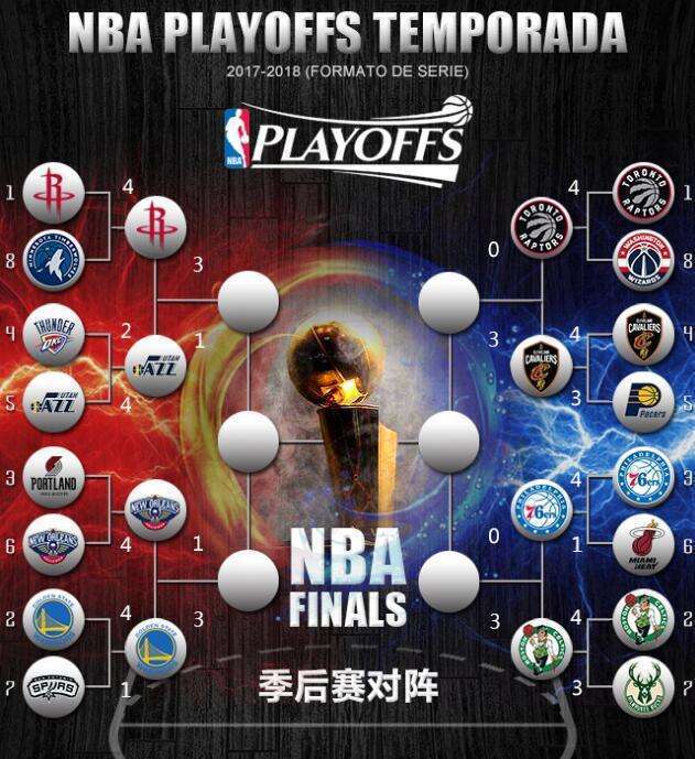 NBA季后赛激战正酣，群雄争霸，谁将登顶荣耀之巅？