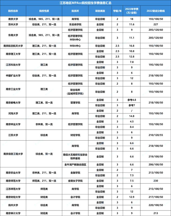 全国MPAcc院校最新排名，洞悉中国会计硕士专业的发展蓝图