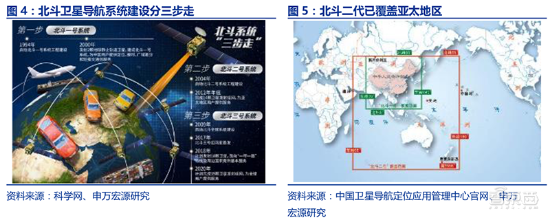 调心滚 第8页