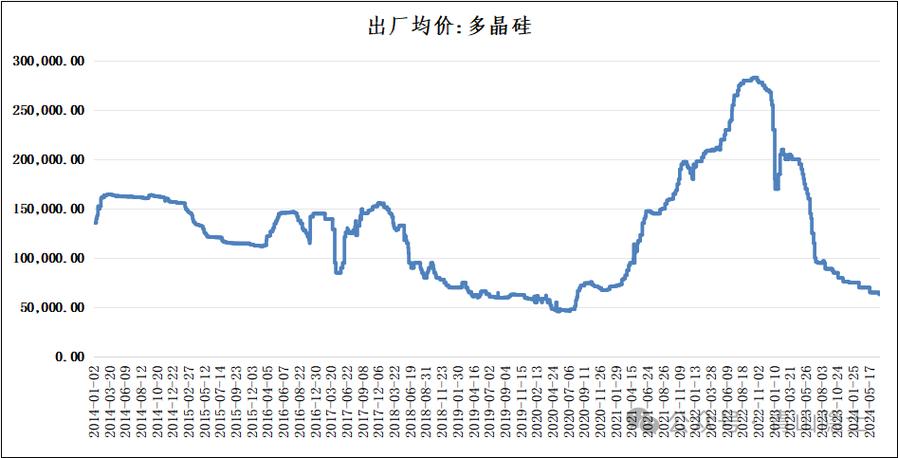 尚轴承 第8页