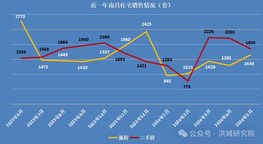 南昌市房价走势最新分析