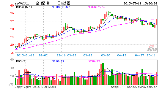 全球金融热点聚焦及未来趋势展望