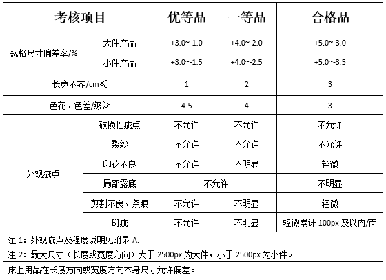 GB9687最新标准及其应用展望