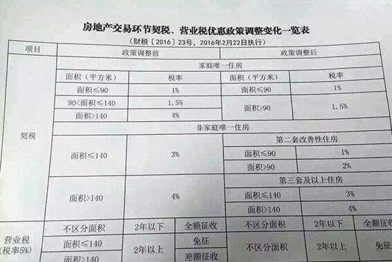 中国最新房产税政策的影响与展望