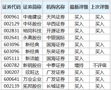 机构股票最新评级深度分析与展望报告