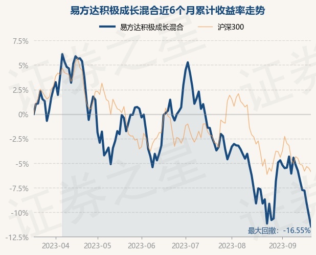 最新基金净值解析，代码050012基金产品详解