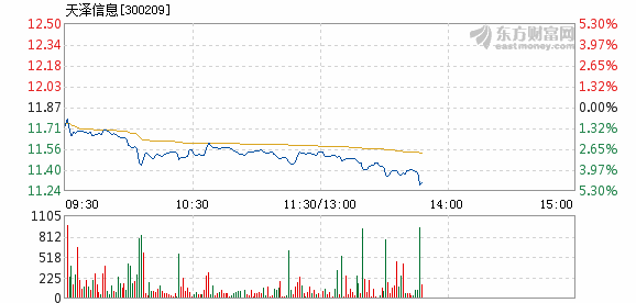 汇天泽最新持仓深度剖析