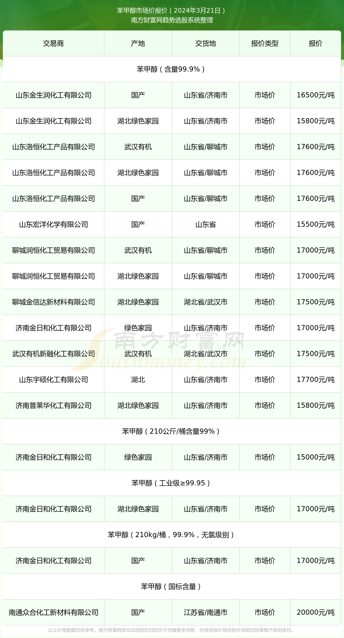 山西甲醇最新报价动态解析