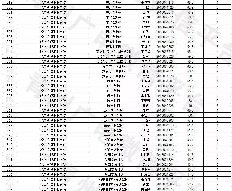 山东青州最新招聘信息汇总