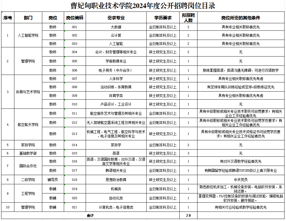 曹妃甸最新招聘信息网，企业人才桥梁连接站